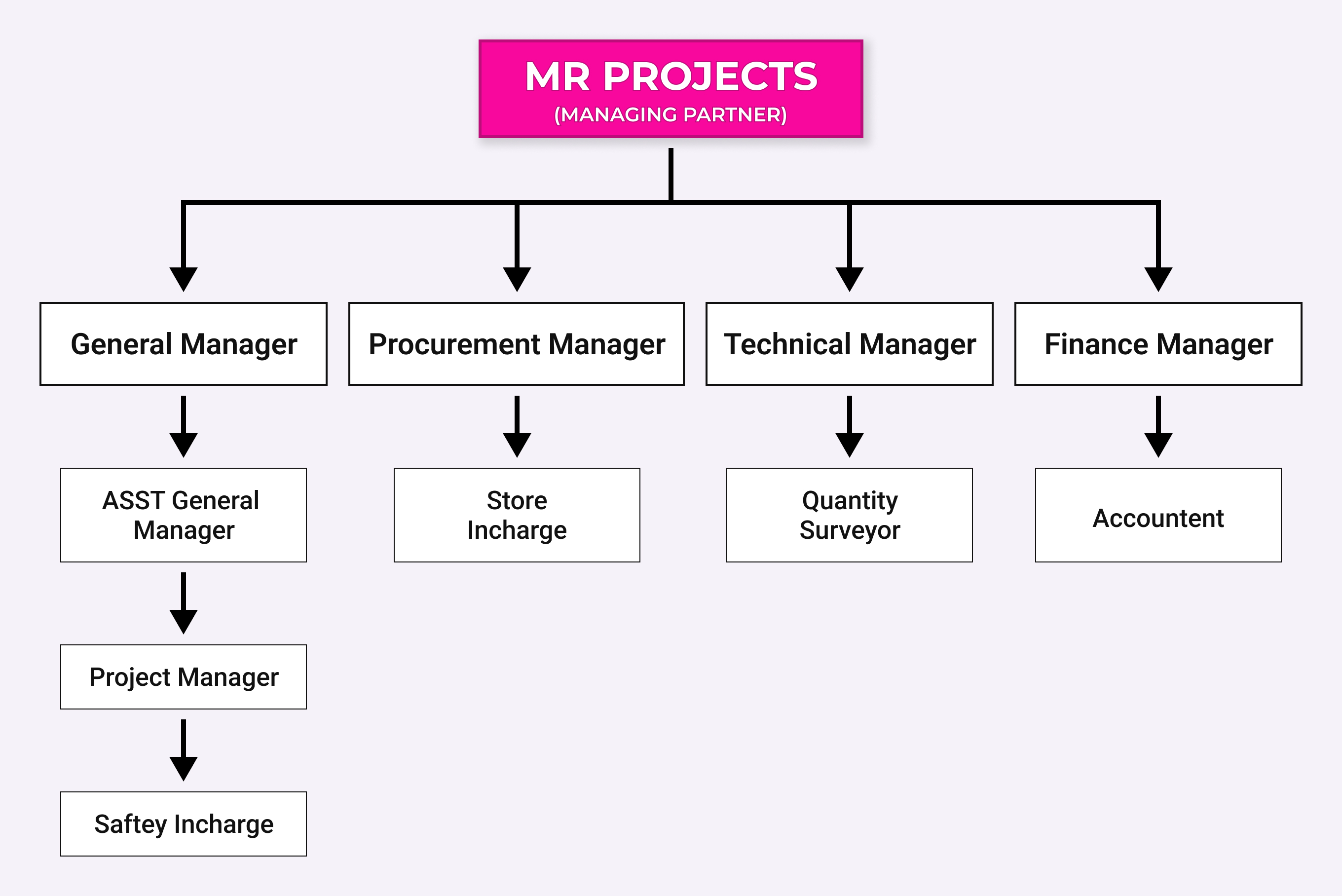 admin-diagram