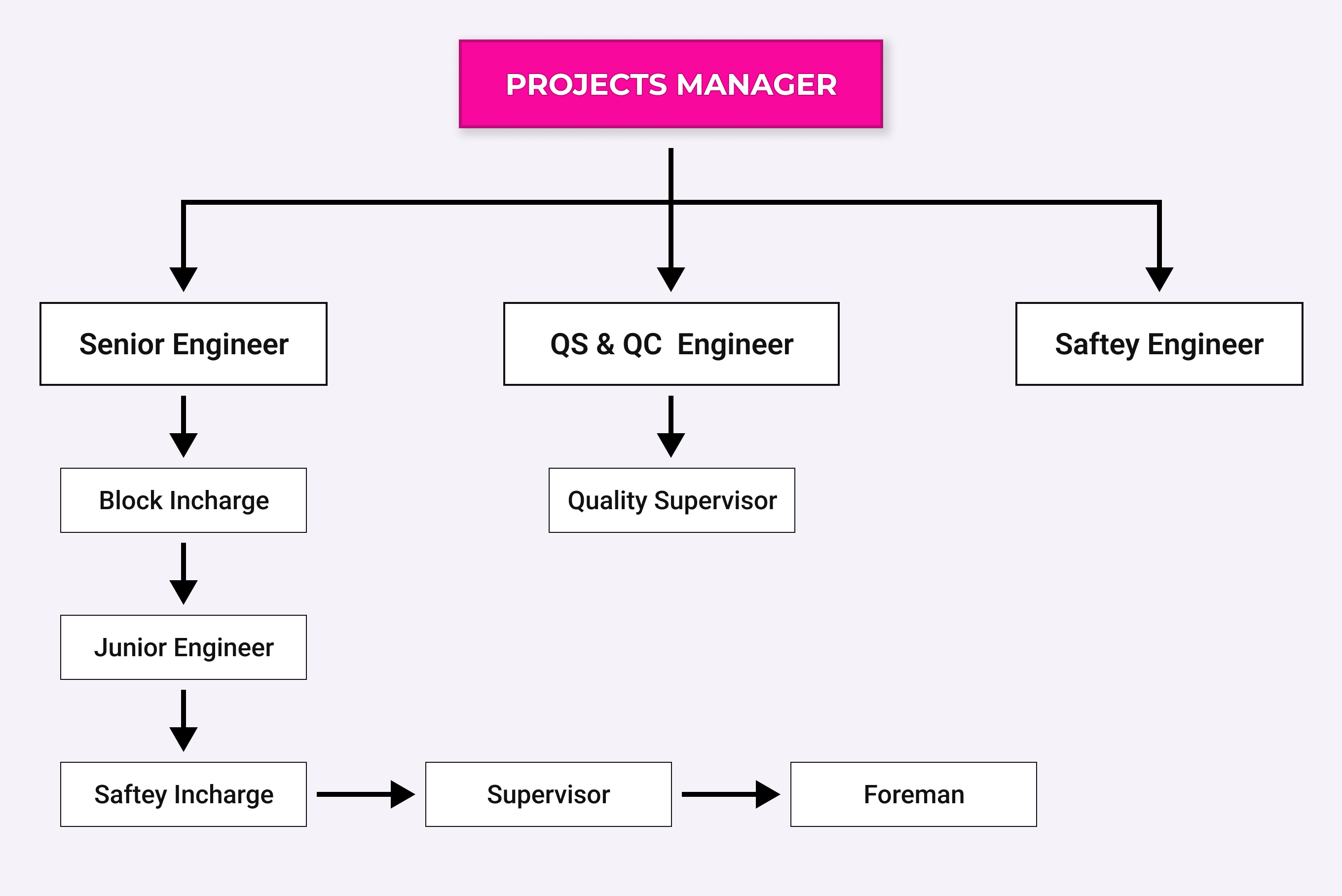 project-diagram